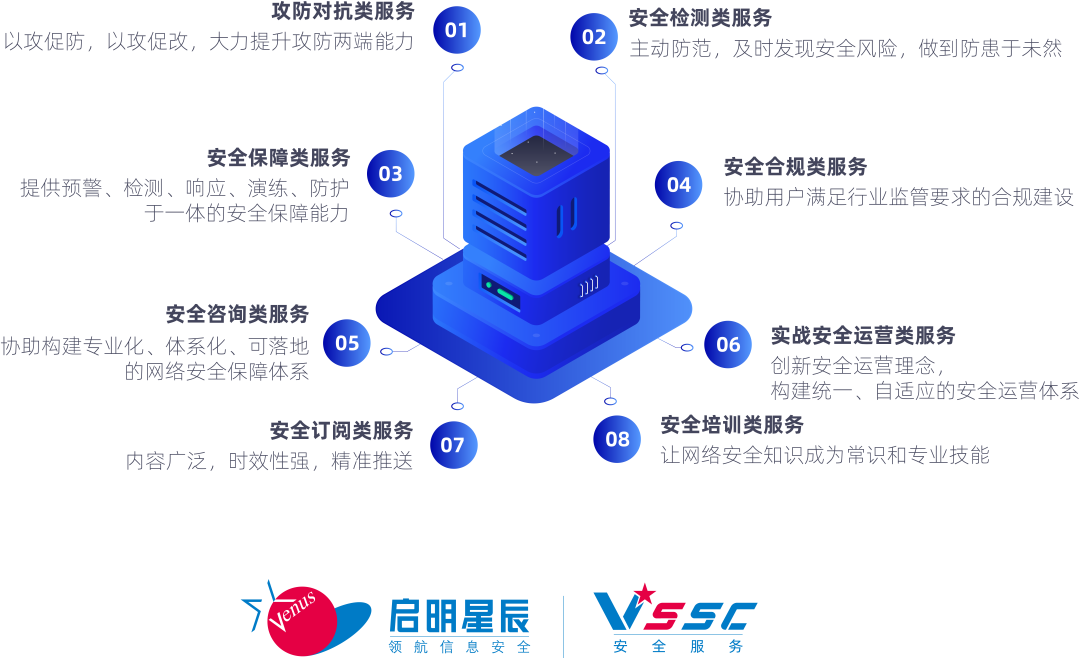 安全服务体系