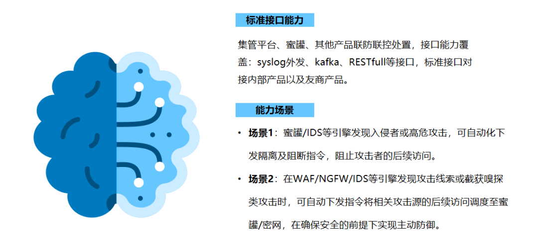 标准接口能力