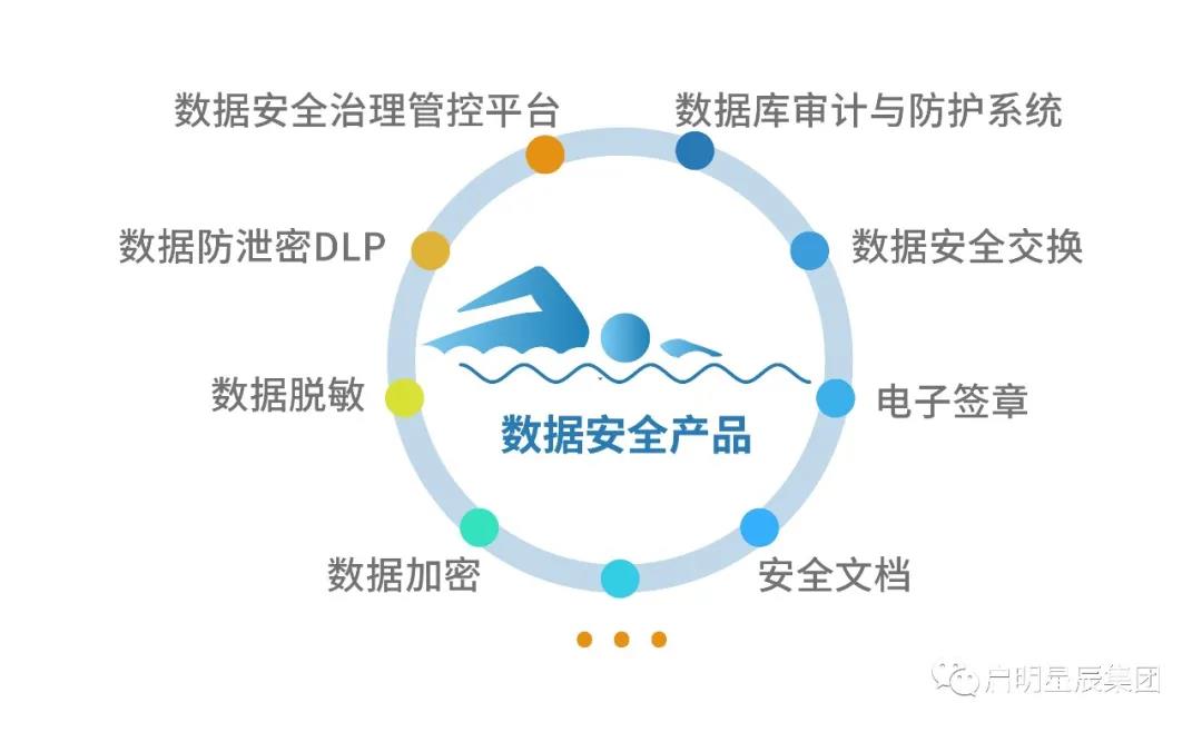 整套数据安全解决方案及优秀的数据安全产品.jpg