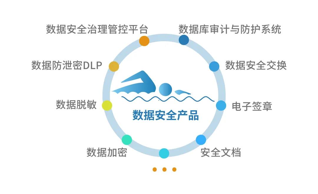 数据安全产品.jpg 数据安全产品.jpg