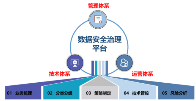 管理体系.png
