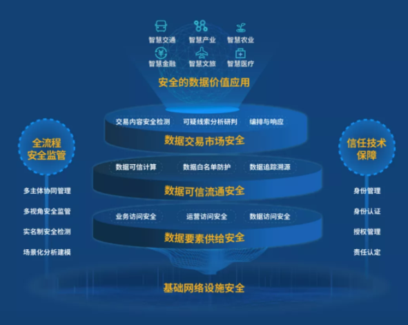 数据要素安全体系.png