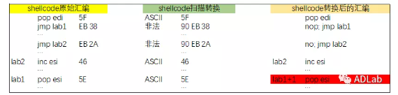 转换汇编.png