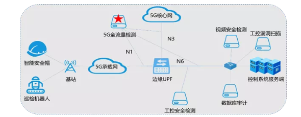 场景部署示意图.png