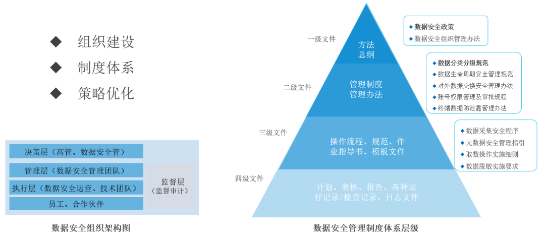 管理体系框架