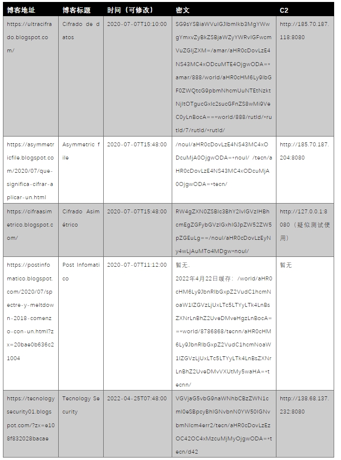 表2.png