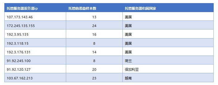 表2.png