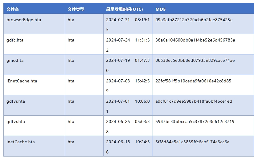 表5.png