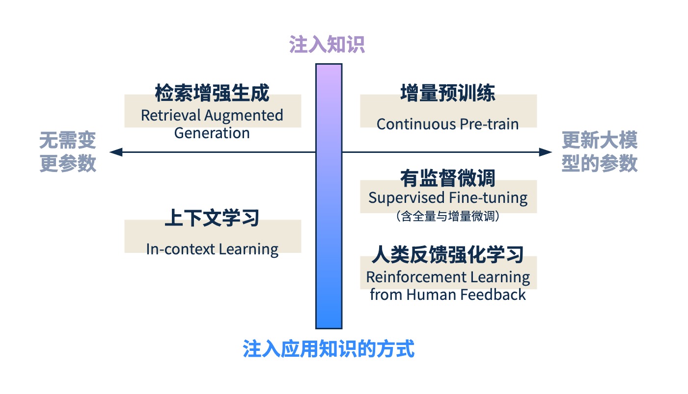 绘图-主要技术.jpg