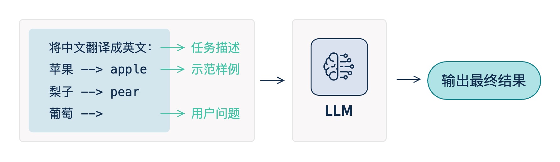 绘图-ICL.jpg
