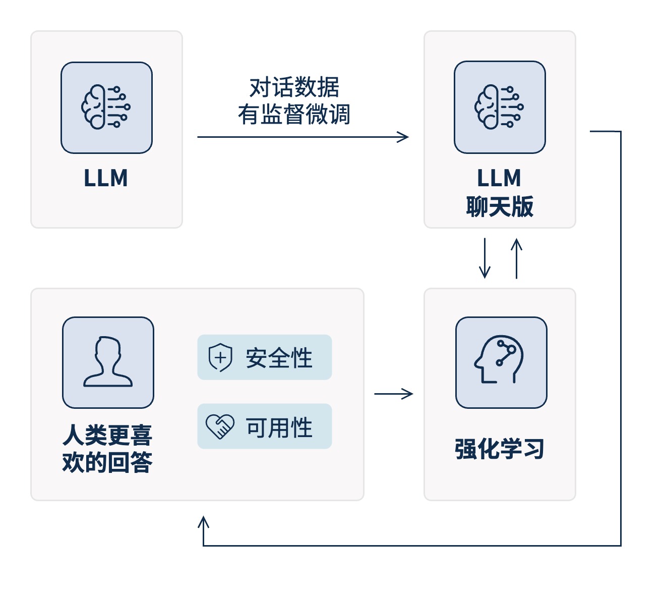 绘图-RLHF.jpg