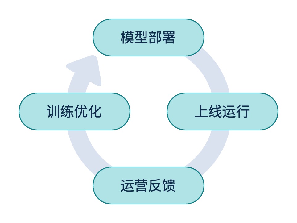 绘图-优势.jpg