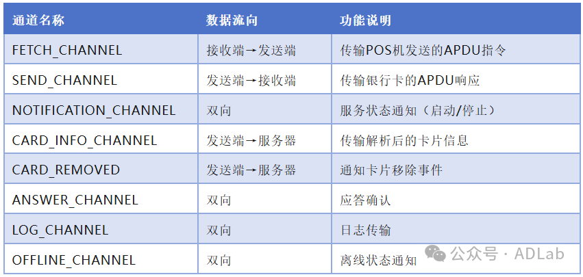 表3-3.png 表3-3.png