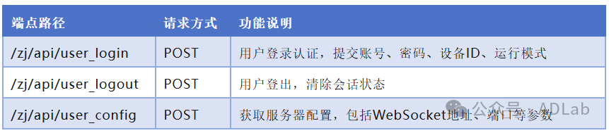 表3-4.png 表3-4.png