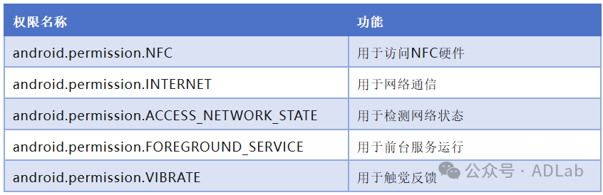 表3-5.png 表3-5.png