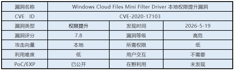 0519漏洞概述.png