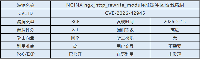 0515漏洞概述.png