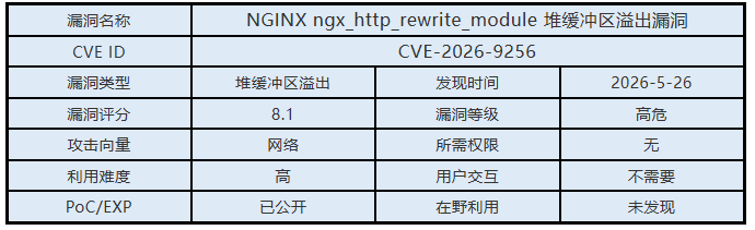 漏洞概述0526.png
