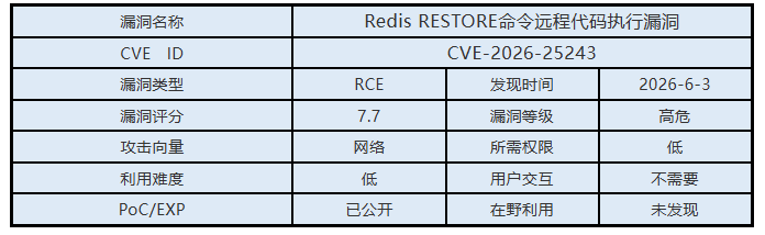 0603漏洞概述.png