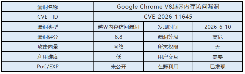 0610漏洞概述.png