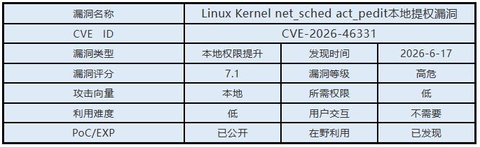 0617漏洞概述.png