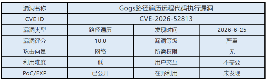 0625漏洞概述.png